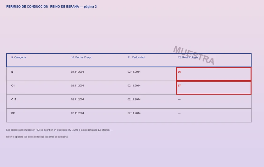 Permiso de conducción español, página 2, con el epígrafe 12 (restricciones/códigos) resaltado, mostrando el código 96 junto a la categoría B y el 97 junto a C1